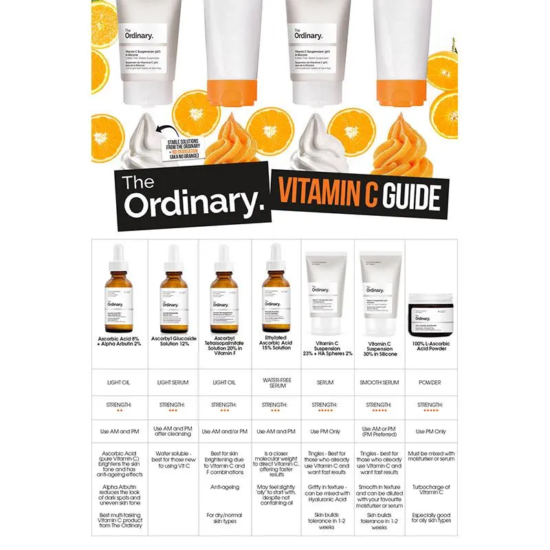 The Ordinary Vitamin C Suspension 23%   HA Spheres 2%